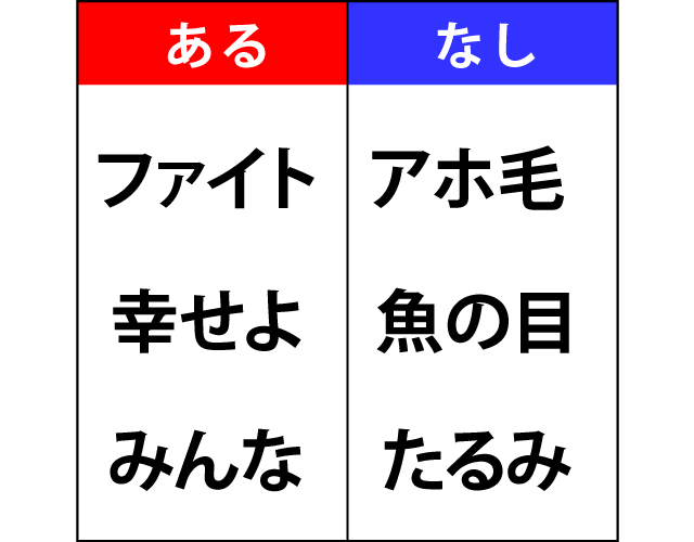 あるなしクイズ問題集 脳トレ問題集 高齢者から小学生まで毎日の頭の体操に 脳トレ倶楽部